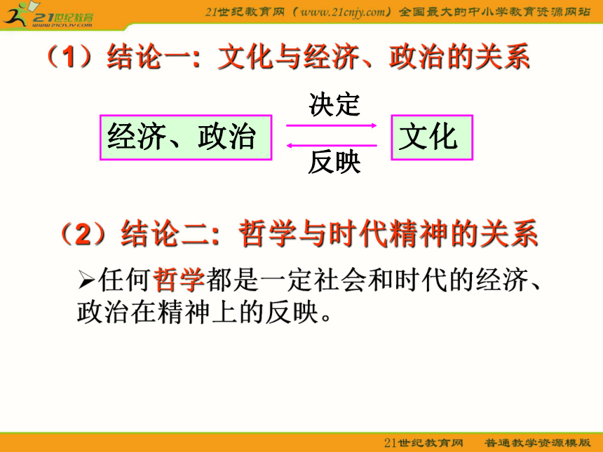 3.1真正的哲学都是自己时代精神上的精