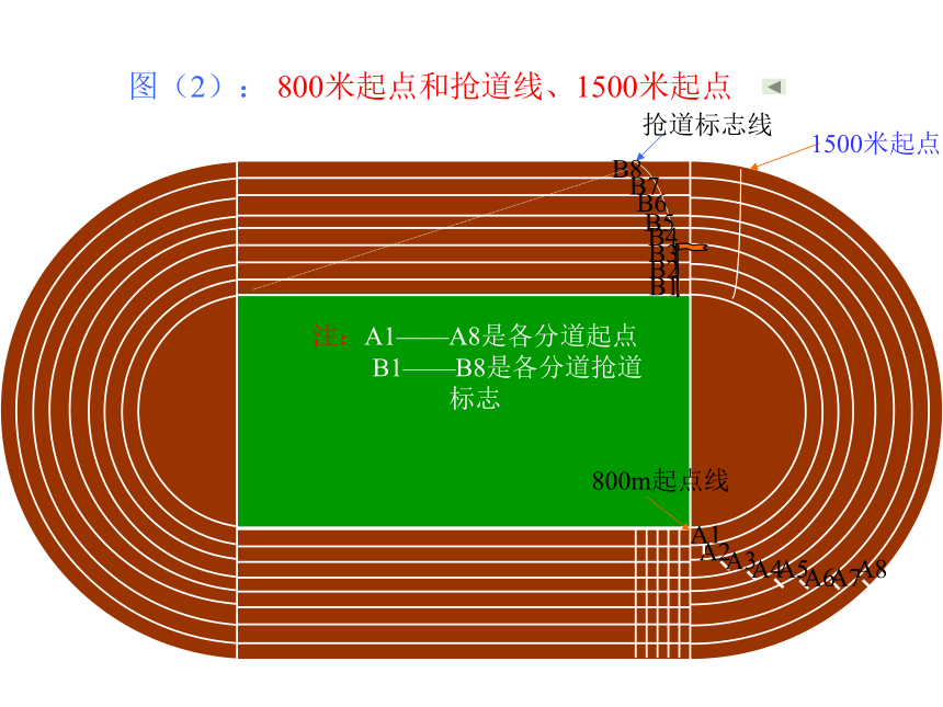 1500米抢道线示意图图片