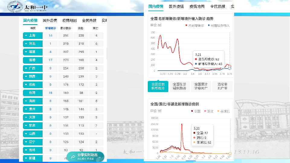 最新疫情下——主题班会课件（34张PPT）