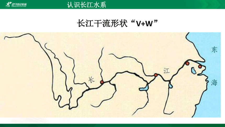 第二章第三节 中国的河流 第二课时（滚滚长江）课件