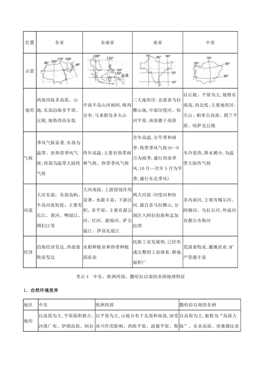 2018高考地理《艺考生文化课高分冲刺》冲刺15+世界地理