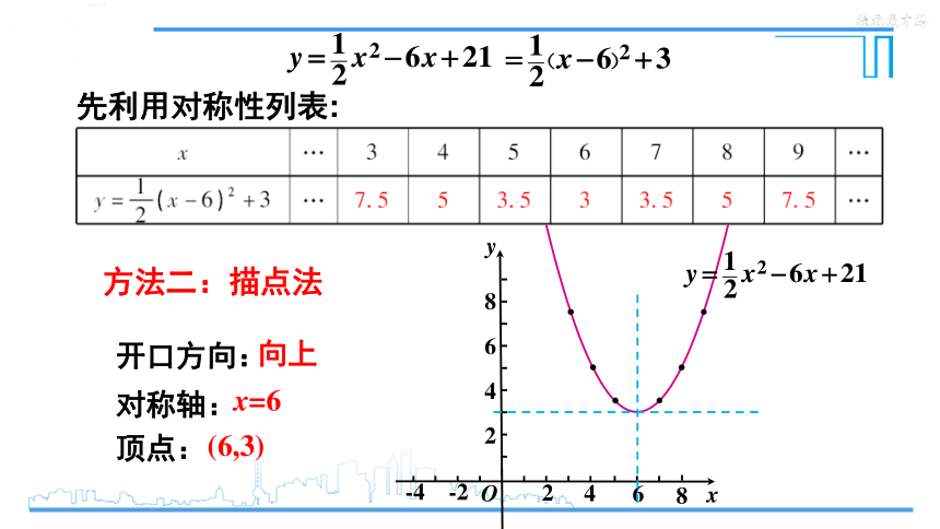 y=x2ax+b的图像图片