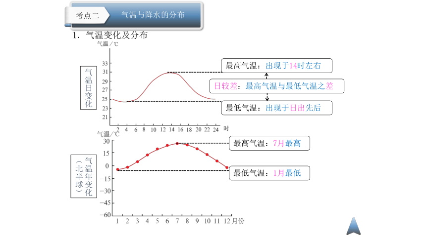 云南省2018届中考地理总复习课件：第四章  天气与气候 (共18张PPT)