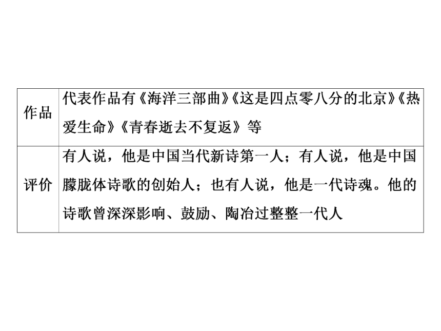 2016—2017年苏教版语文必修1同步教学课件： 相信未来