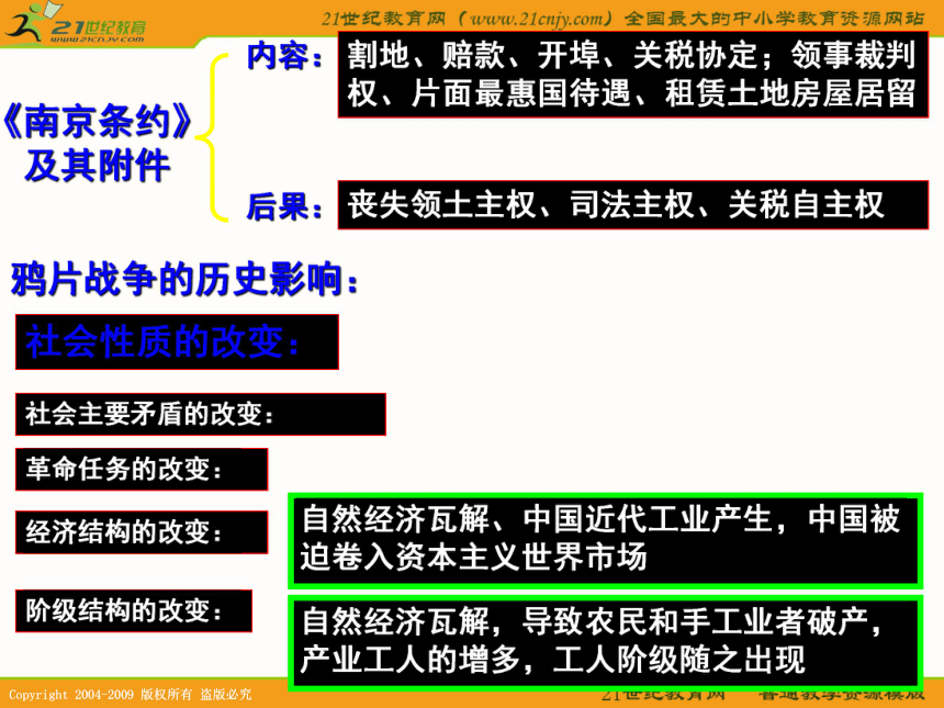 2010届高考历史专题复习系列33：《从鸦片战争到八国联军侵华》