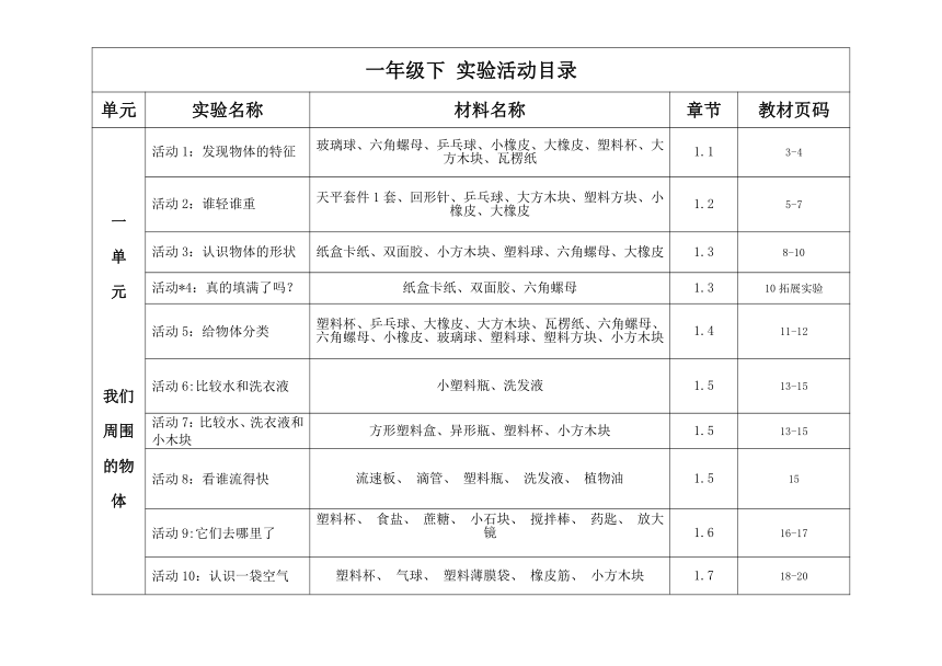 科学记录本目录图片