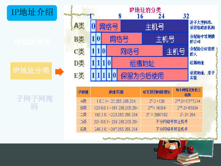 浙教版信息技术选修3  第二章  IP地址与DNS域名解析课件（共22张ppt）