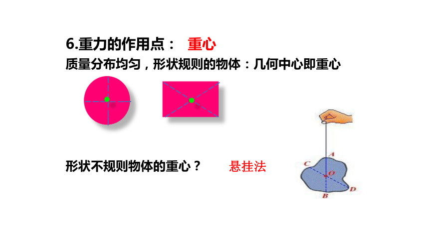 概念:物体由于地球的吸引而受到的力3.符号:g4.单位:牛顿(n)2.