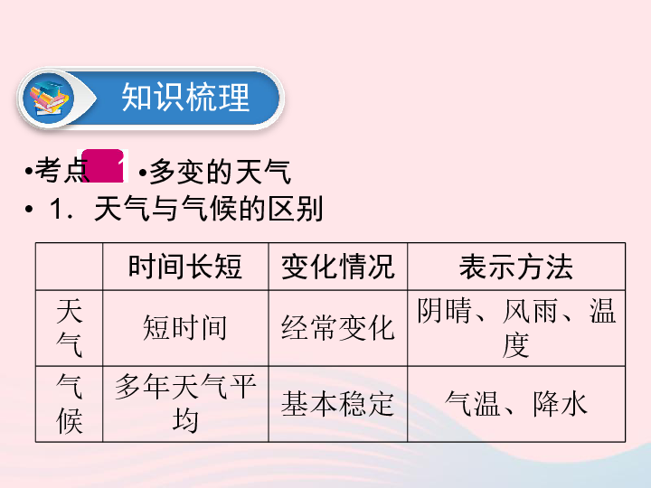 江西省2019届中考地理第四章气候课件(60PPT)