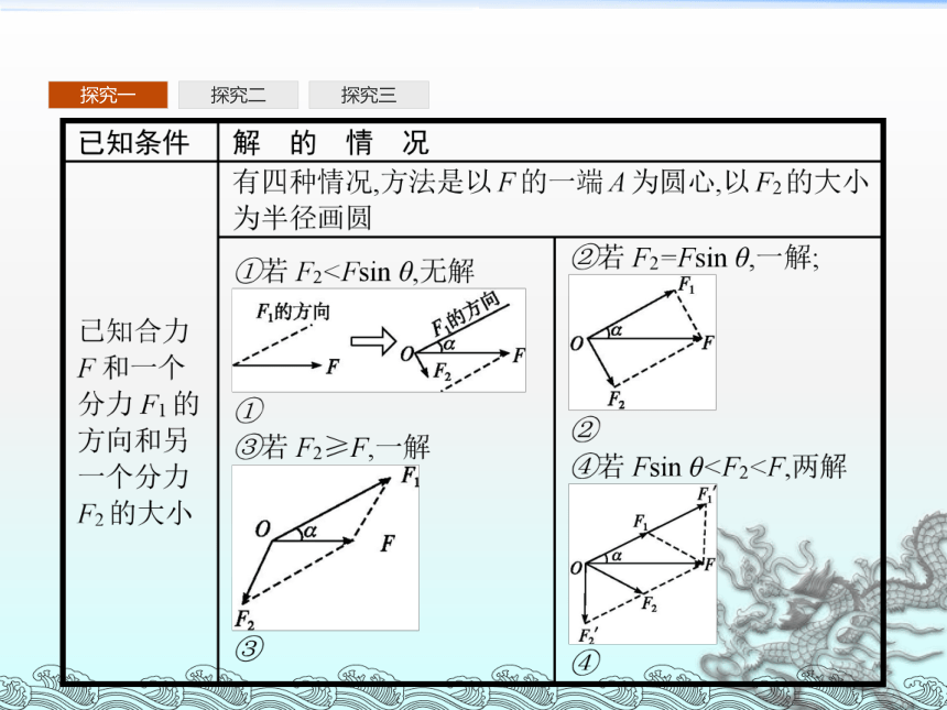 2018-2019学年高一物理人教版必修1课件：第3章 相互作用 3.5力的分解37张PPT