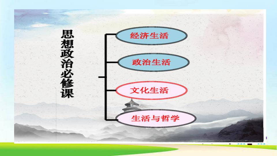 2020届高三文化生活复习课件(共67张PPT)