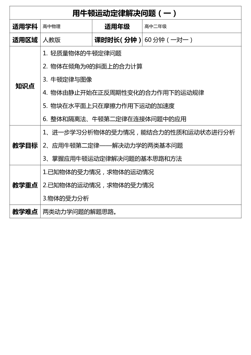 天津学大教育信息咨询有限公司（人教版）高一物理必修一教案：4-6 用牛顿运动定律解决问题（一）