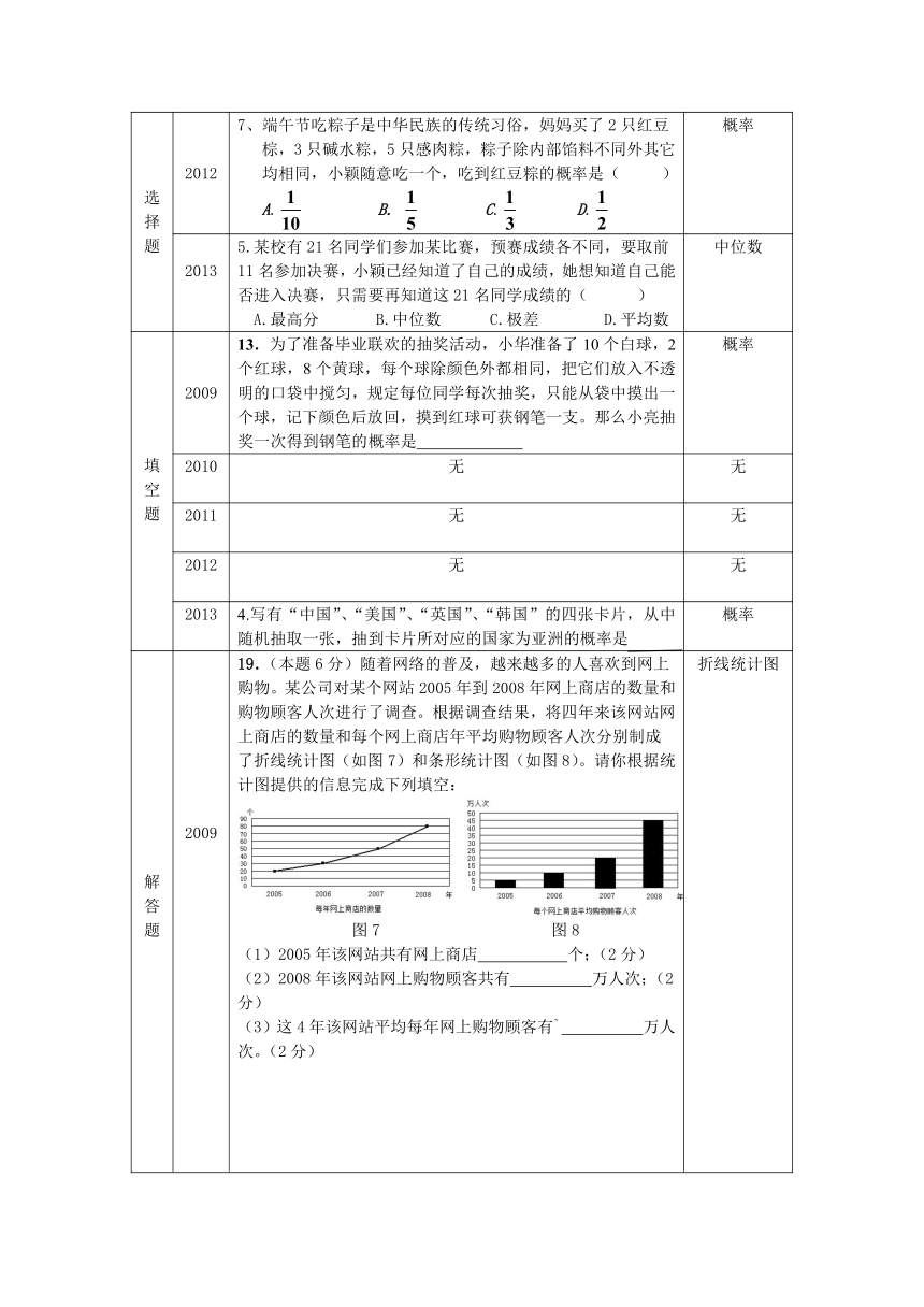 2009~2013年深圳市中考数学真题归类分析07统计与概率