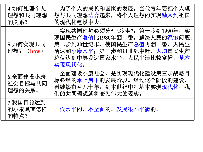 第10课 共同描绘美好未来复习课件