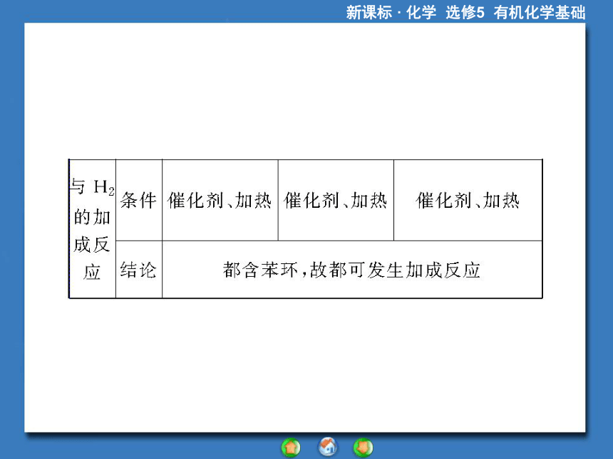 【课堂新坐标】（教师用书独具）2014年高中化学选修五课件【教学目标分析+教学方案设计+课前自主导学】阶段归纳提升课2（37张ppt）