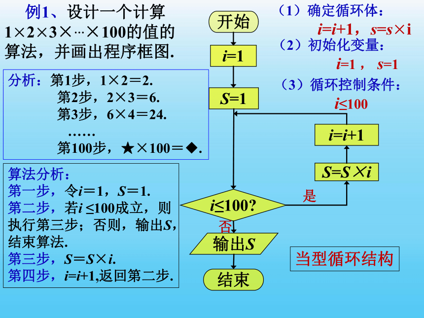 1.1.2 程序框图与算法的基本逻辑结构 课件3