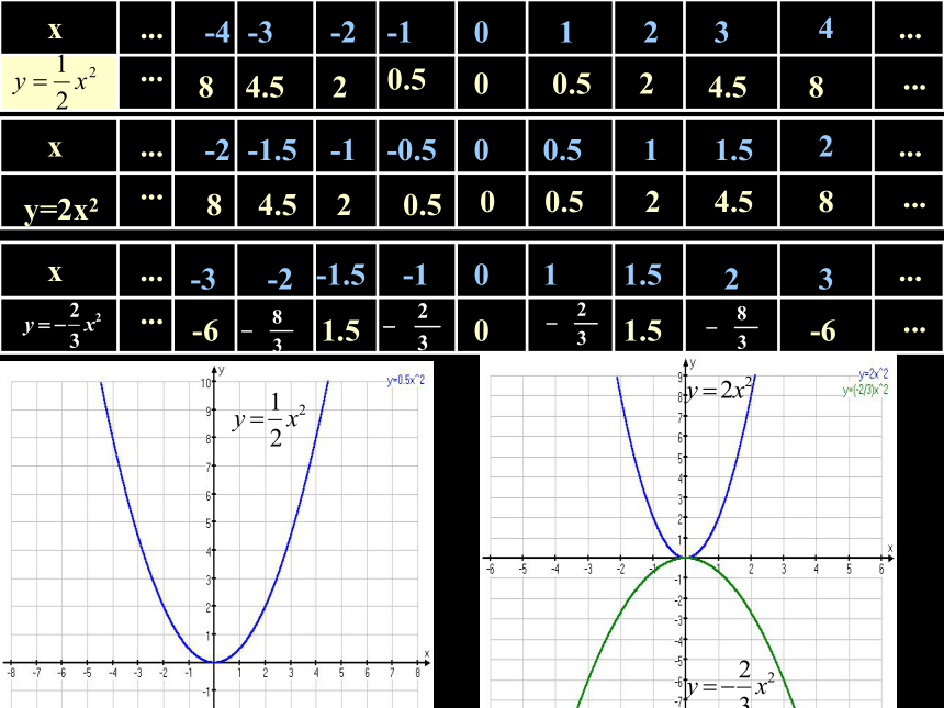 2.2二次函数图象(1)