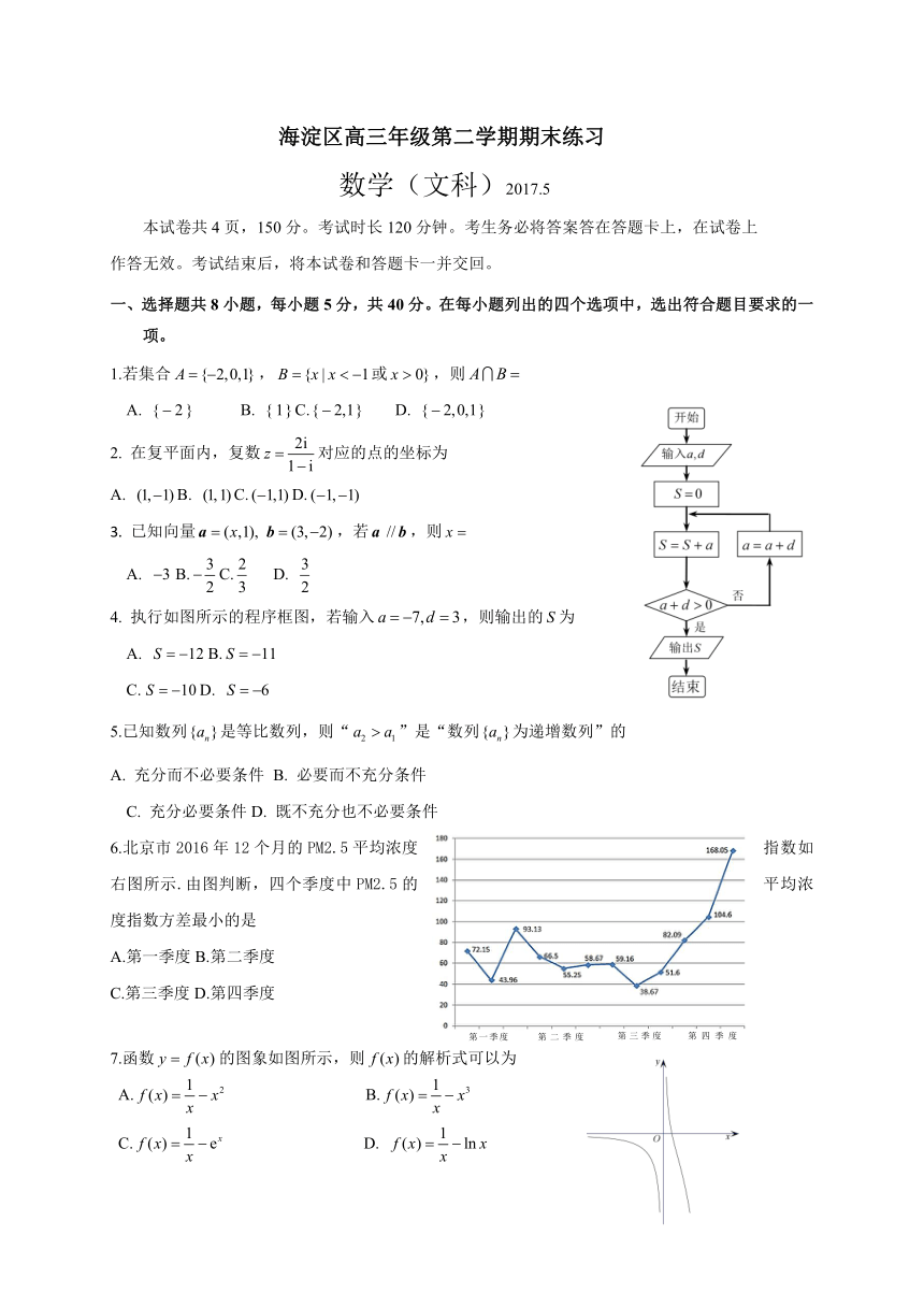 北京市海淀区2017届高三5月期末练习（二模）数学（文）试题 Word版含答案