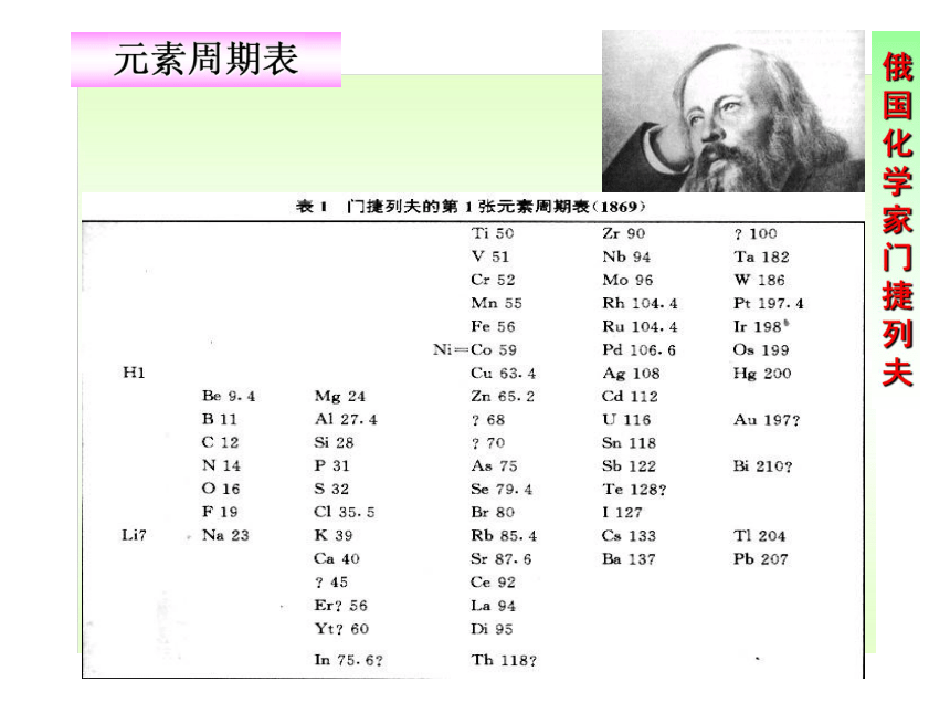 沪教版九上化学 3.2 组成物质的化学元素 课件 (22张PPT)