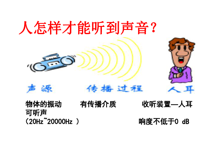 人教版八年级物理声现象复习课件