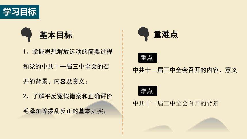 时间,思想解放总结推动拨乱反正奠定基础的讨论真理标准问题"两个凡是