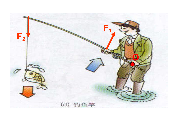 钓鱼竿杠杆原理示意图图片