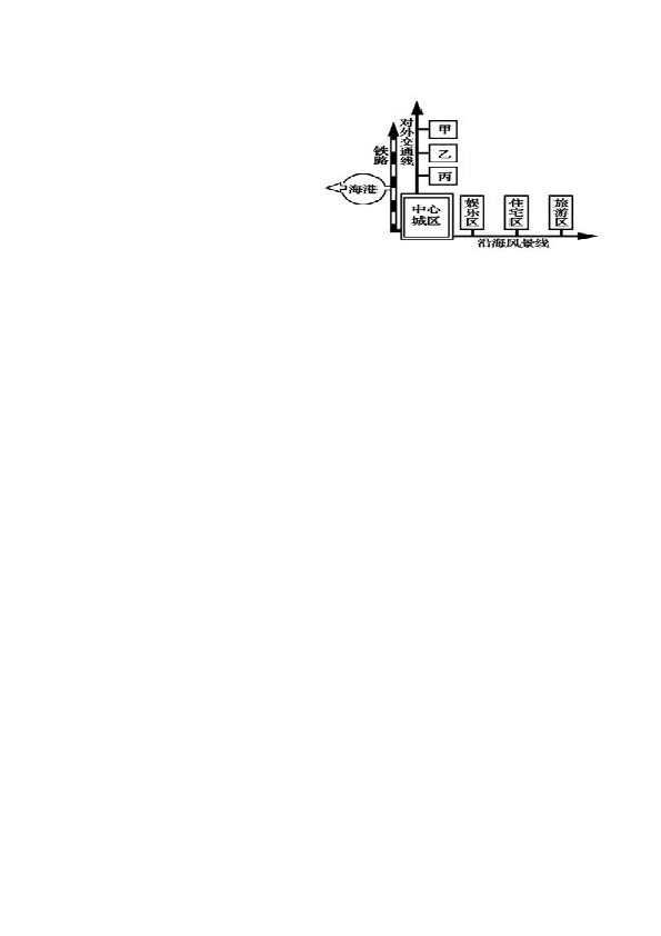 福建省福州市八县（市）一中2018-2019学年高一下学期期末联考地理试题