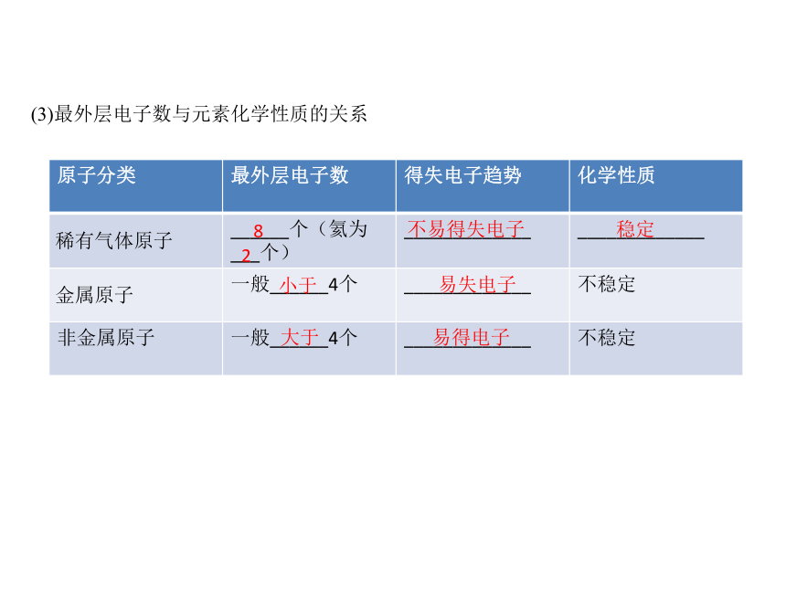 2018人教版化学中考全程专题突破 教材研析第三单元 物质构成的奥秘