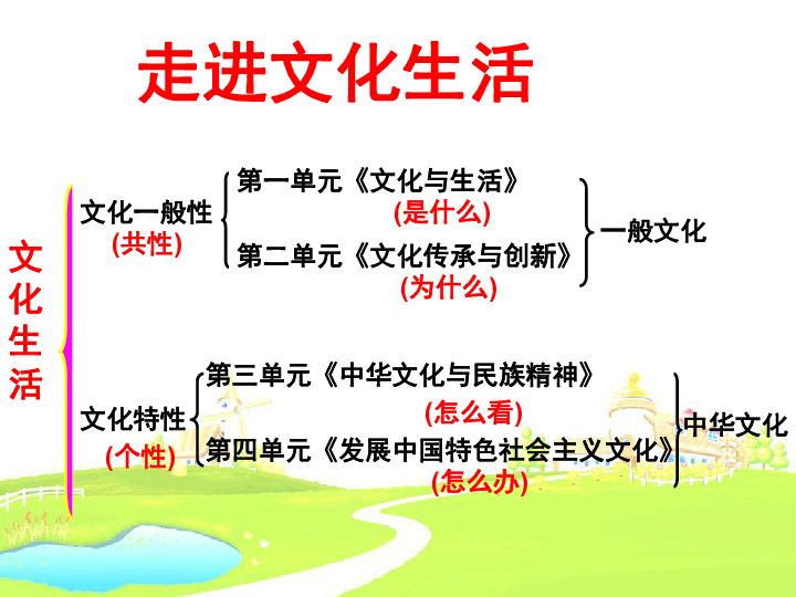 1.1体味文化课件(共65张PPT)