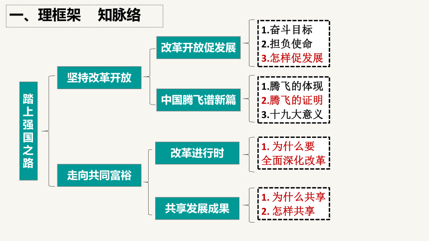 踏上强国之路思维导图图片