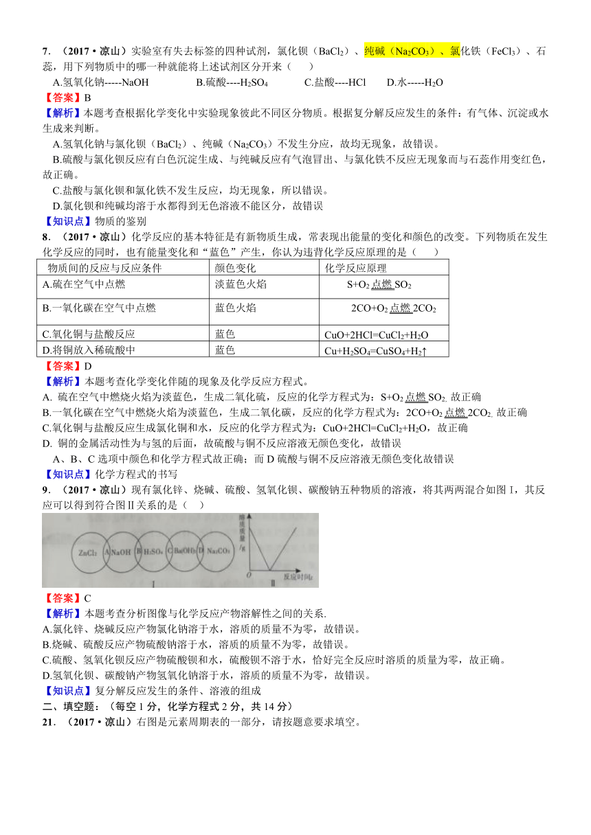 2017年四川省凉山州初中毕业、升学考试化学试题解析