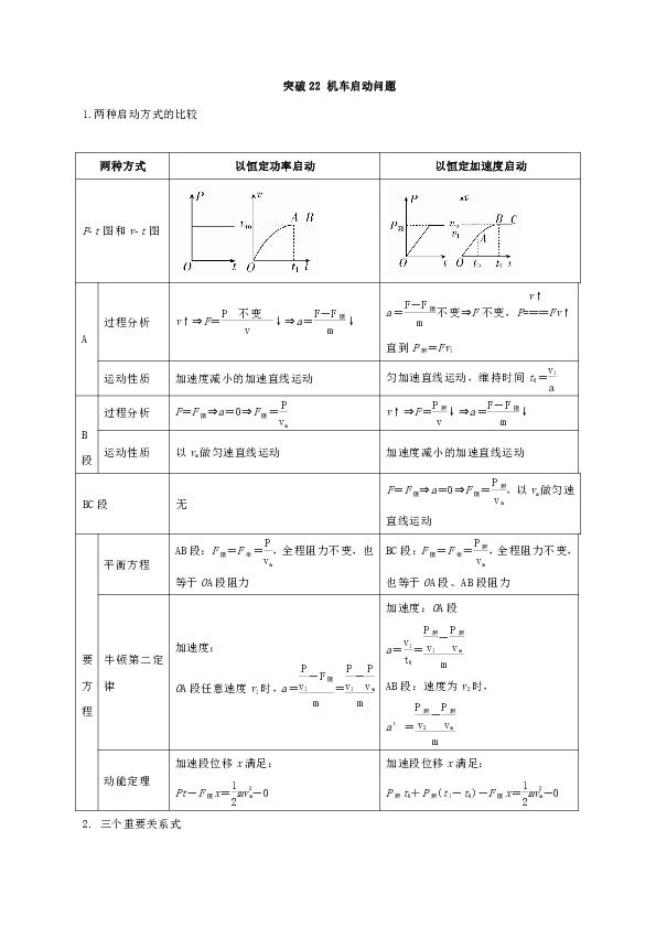突破22 机车启动问题-2019高三物理一轮微专题系列之热点专题突破