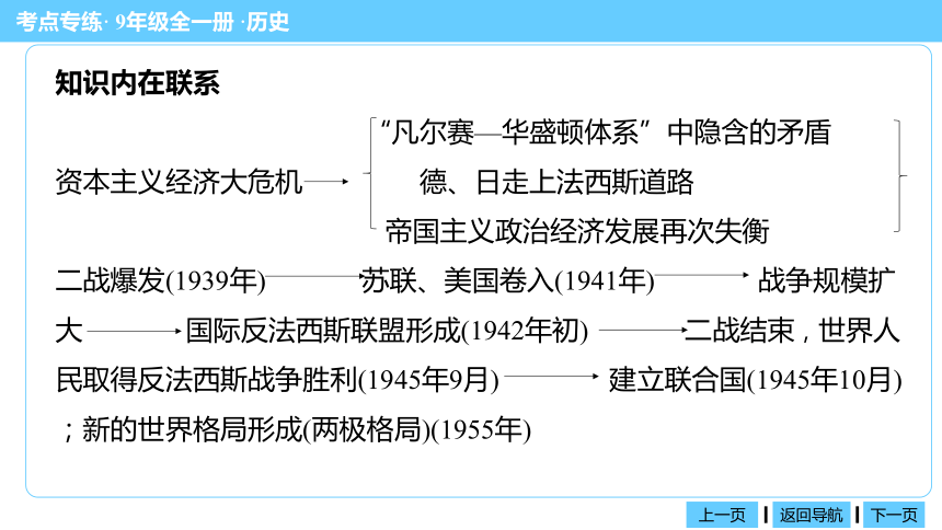 【名师金典】第15课 第二次世界大战 创新习案 课件（共50张PPT）