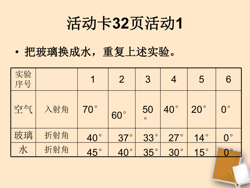 上海教育版八年级物理上册2.2《光的折射》课件 （共18张PPT）