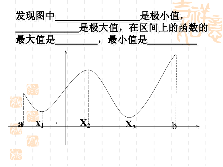 函数的最大最小值