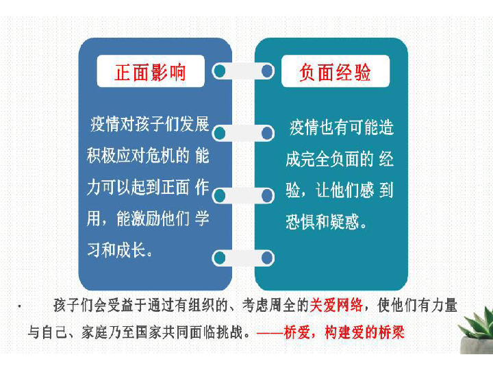 情绪与健康 课件（27张幻灯片）+内嵌音视频 （WPS打开）