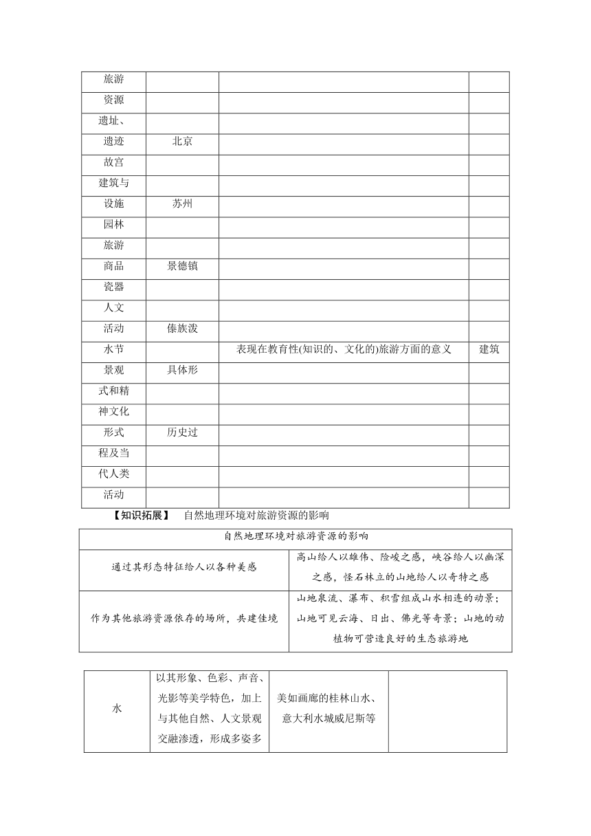 1.2 旅游资源的类型 学案