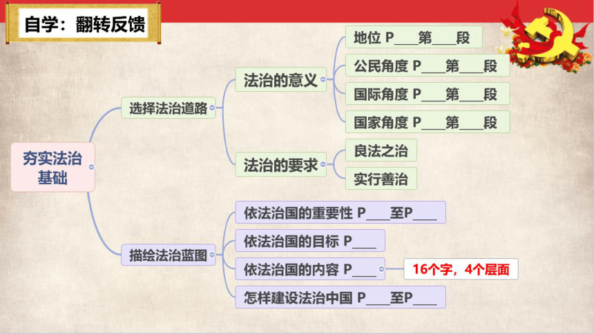 统编版(部编版 九年级上册 第二单元 民主与法治 第四课 建设法治