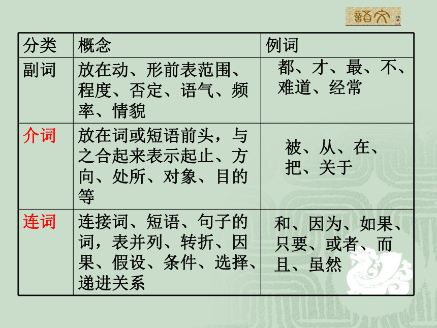 初中语文语法基础知识 课件