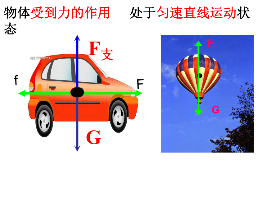 7.3力的平衡