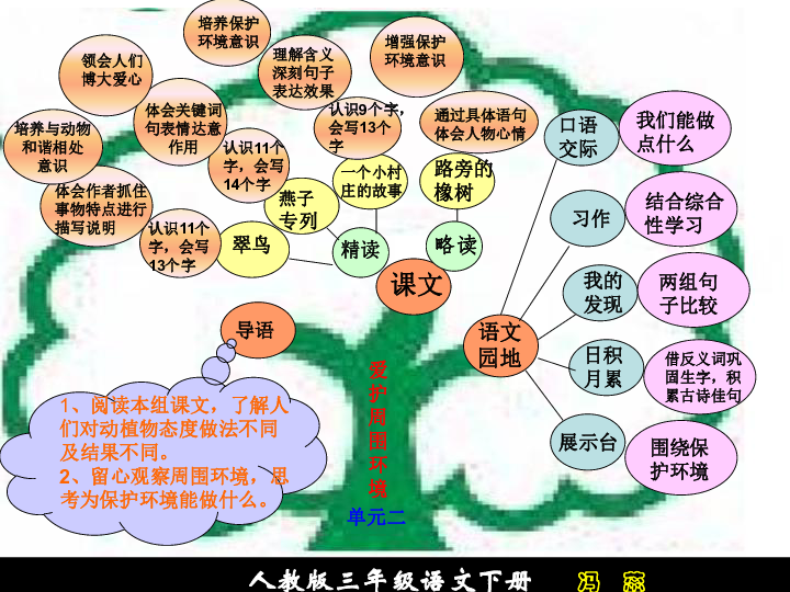 人教版三年级下册语文知识树