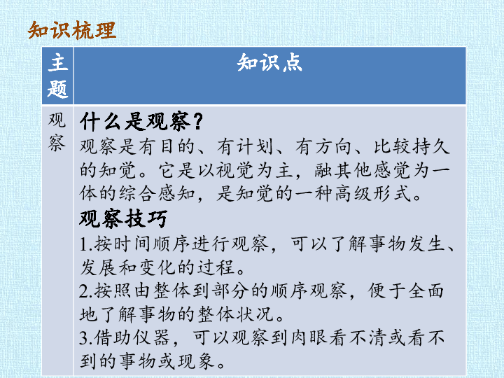 四年级下册科学复习课件-第五课 研究生物 -北京课改版(共20张PPT)