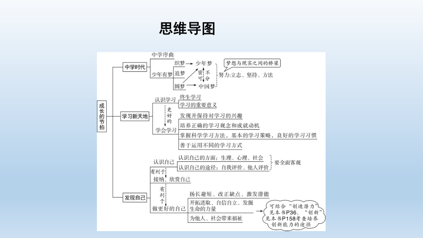 道法七上思维导图图片