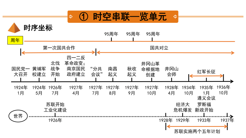 国共十年对峙时间轴图片