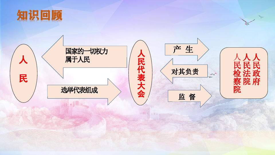 2.2 加强宪法监督 课件（39张ppt 内含视频)