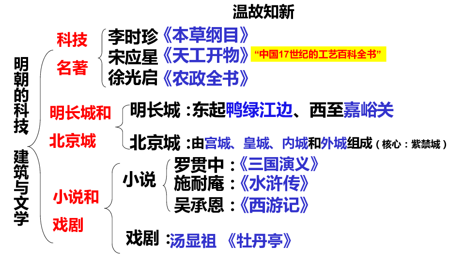 第17课  明朝的灭亡课件  (共36张PPT)