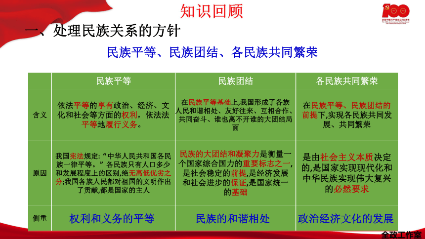 【答案①巩固,发展平等,团结,互助和谐的社会主义新型民族关系.