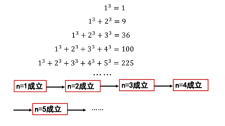 2.3.1 数学归纳法课件（17张PPT）