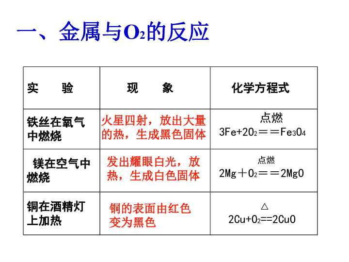 鲁教版九年级下册化学9.2 金属的化学性质  课件(共25张PPT)