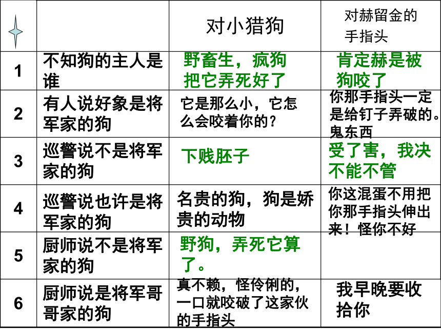 《变色龙》课件